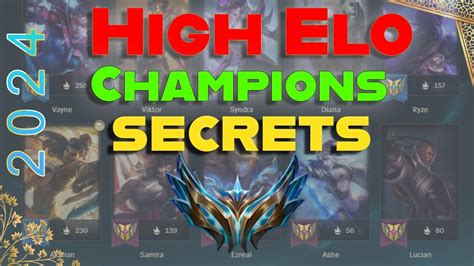 lol pro guides|Best New Pro Builds for Every Champion .